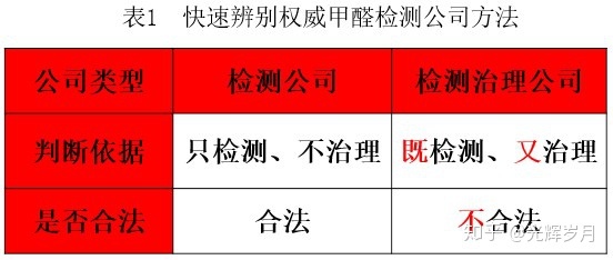 上海環(huán)境檢測咨詢服務有限公司 上海環(huán)境檢測咨詢服務有限公司