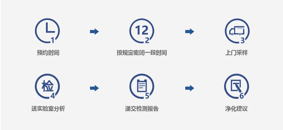 上海環(huán)境檢測咨詢服務(wù)有限公司