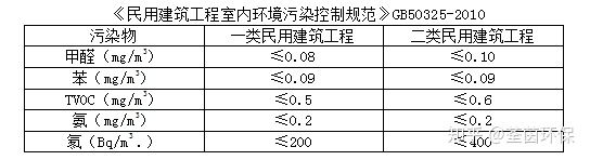 上海環(huán)境檢測(cè)咨詢服務(wù)有限公司 上海環(huán)境檢測(cè)咨詢服務(wù)有限公司