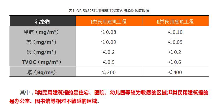 上海環(huán)境檢測(cè)咨詢(xún)服務(wù)有限公司