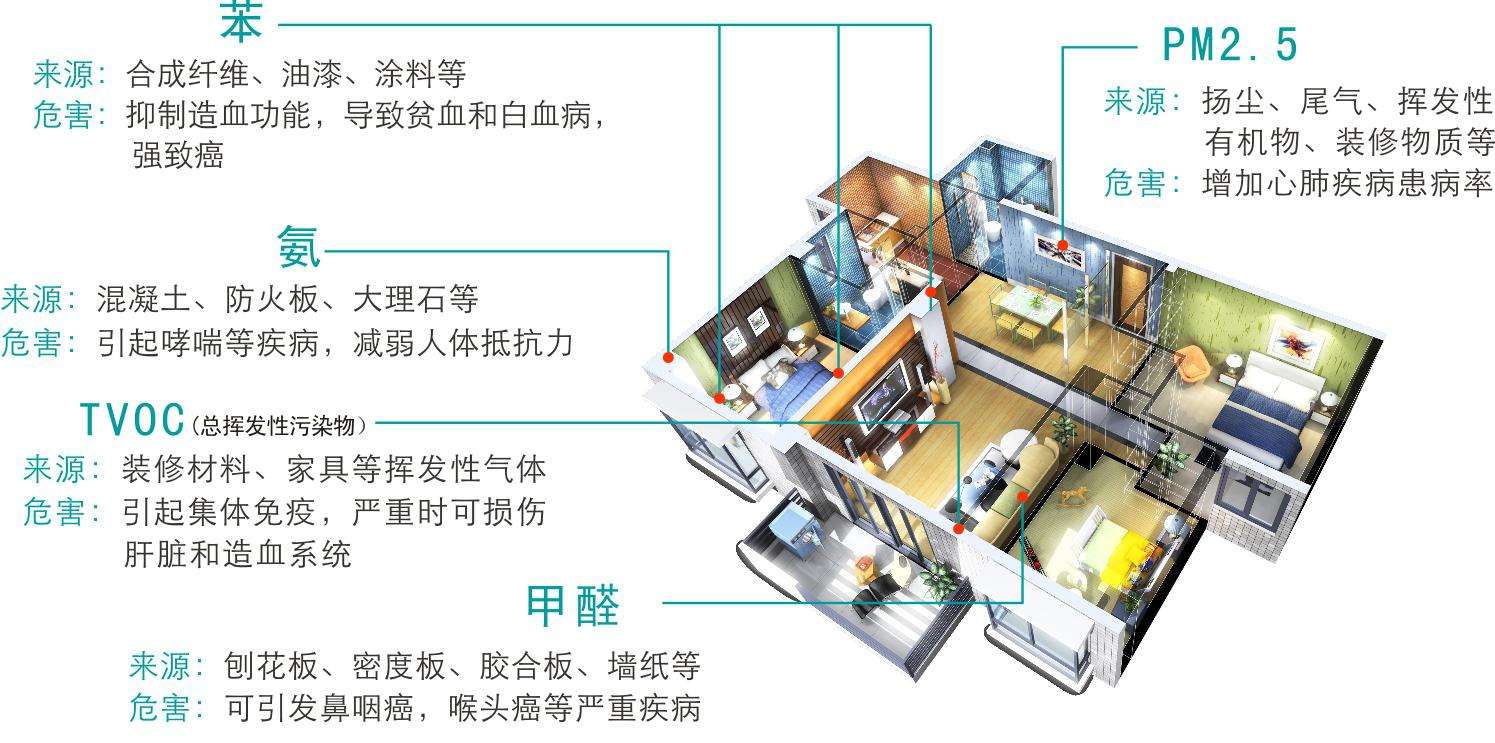 上海環(huán)境檢測(cè)咨詢(xún)服務(wù)有限公司