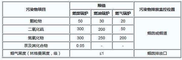 上海環(huán)境檢測咨詢服務(wù)有限公司 燃煤鍋爐廢氣的排放標準