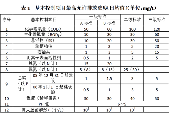 上海環(huán)境檢測咨詢服務有限公司 上海環(huán)境檢測咨詢服務有限公司