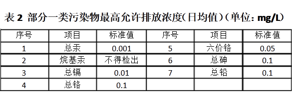 上海環(huán)境檢測咨詢服務有限公司 上海環(huán)境檢測咨詢服務有限公司
