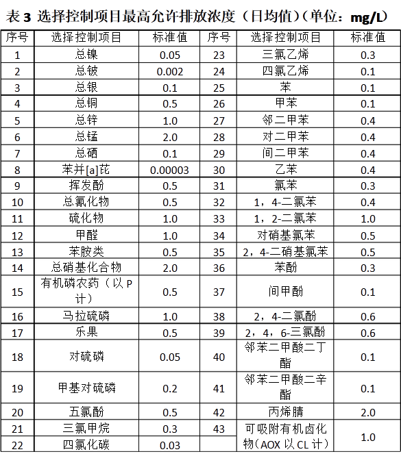 上海環(huán)境檢測咨詢服務有限公司 上海環(huán)境檢測咨詢服務有限公司