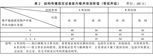 上海環(huán)境檢測(cè)咨詢服務(wù)有限公司 上海環(huán)境檢測(cè)咨詢服務(wù)有限公司