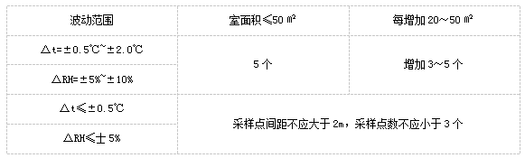 1.png 上海環(huán)境檢測咨詢服務有限公司