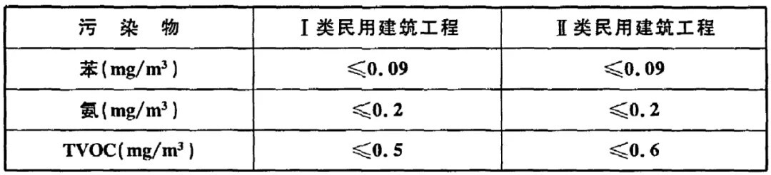 上海環(huán)境檢測咨詢服務(wù)有限公司