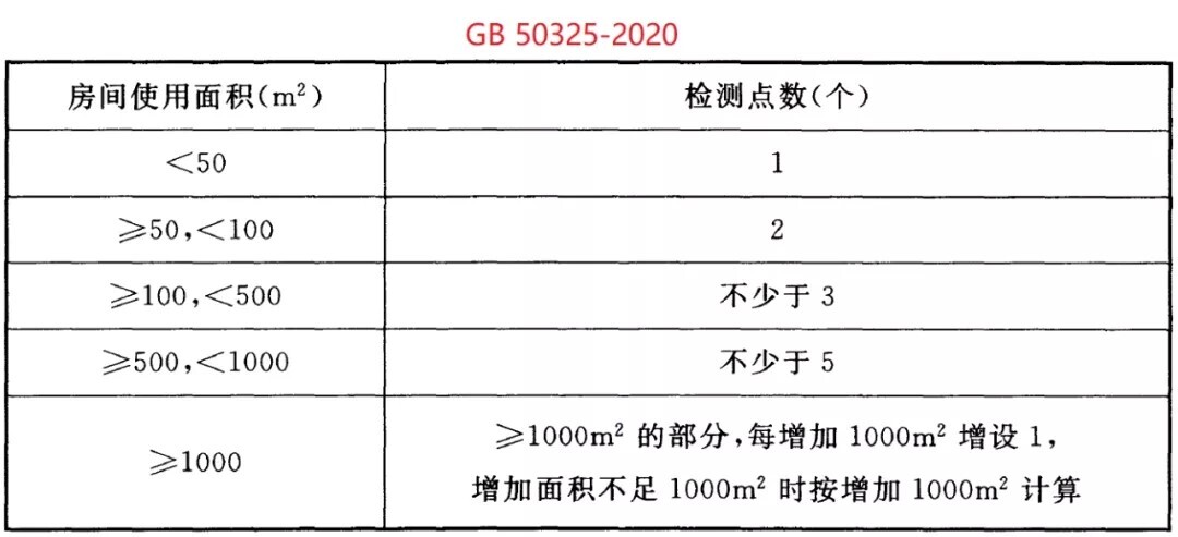 上海環(huán)境檢測咨詢服務(wù)有限公司