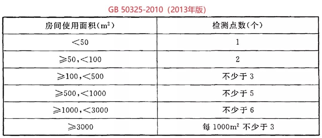 上海環(huán)境檢測咨詢服務(wù)有限公司