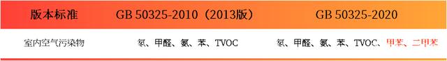 上海環(huán)境檢測(cè)咨詢(xún)服務(wù)有限公司 甲醛檢測(cè)