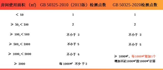 上海環(huán)境檢測(cè)咨詢(xún)服務(wù)有限公司 甲醛檢測(cè)