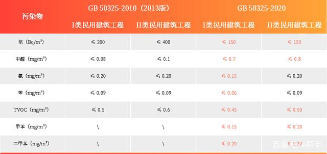 上海環(huán)境檢測(cè)咨詢(xún)服務(wù)有限公司 甲醛檢測(cè)