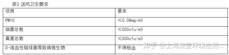上海環(huán)境檢測咨詢服務有限公司 上海環(huán)境檢測咨詢服務有限公司