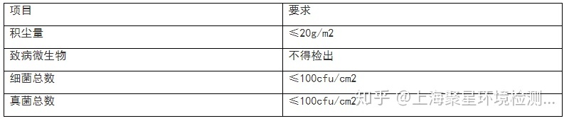 上海環(huán)境檢測咨詢服務有限公司 上海環(huán)境檢測咨詢服務有限公司
