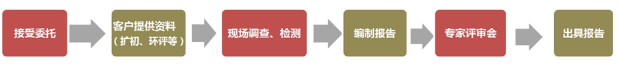 上海環(huán)境檢測有限公司 上海環(huán)境檢測有限公司