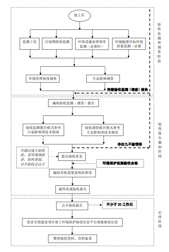 上海環(huán)境檢測(cè)咨詢服務(wù)有限公司