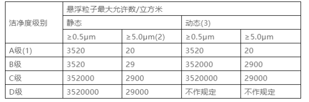 上海環(huán)境檢測咨詢服務(wù)有限公司 上海環(huán)境檢測咨詢服務(wù)有限公司