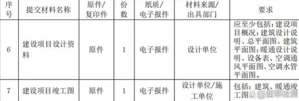 上海環(huán)境檢測咨詢服務有限公司