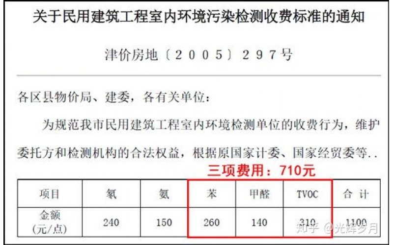 上海官方發(fā)布的空氣質(zhì)量檢測(cè)收費(fèi)標(biāo)準(zhǔn)